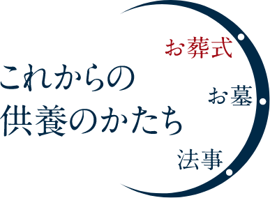 これからのお葬式